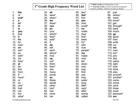 Sight Word List First Grade
