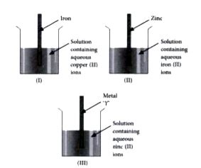 Radha arranged three set-ups as shown in the following figures. She ...