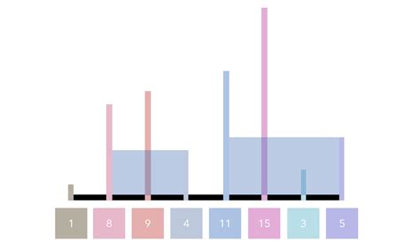 Image result for Problem Solving Array