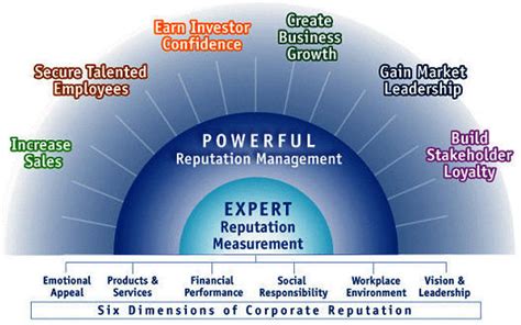 Define Reputation 的图像结果