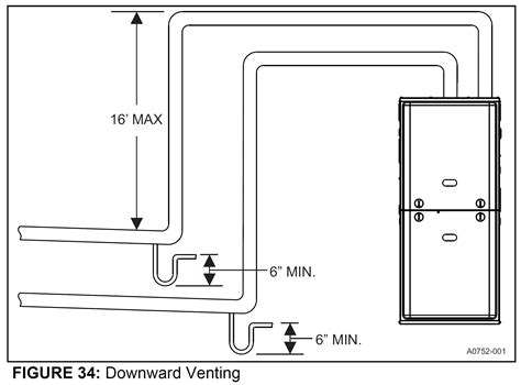 Image result for Building Code High Efficient Venting