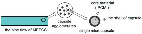 A Review of the Mathematical Models for the Flow and Heat Transfer of ...