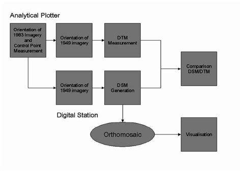 Photogrammetry Workflow 的图像结果
