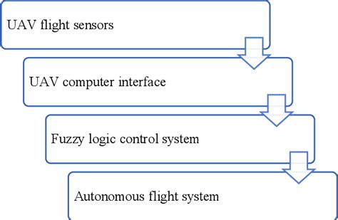 Soft computing Fuzzy Logic Systems 的图像结果