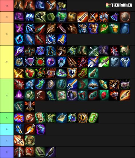 Create a Smite Items 6.3 Tier List - Tier Maker