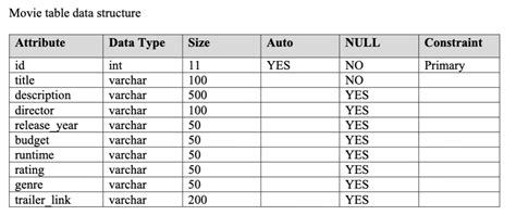 Image result for Table for User Database in SQL