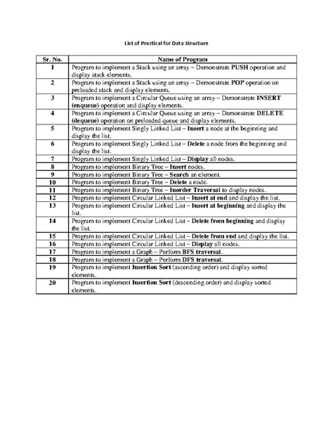List of Data Structure Practicals (DS 101) - Studocu