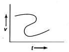 Which of the following velocity-time graphs shows a realistic situation ...