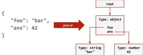 Image result for Redis JSON