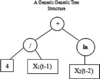 Constructor Function in Generic Tree in Python 的图像结果