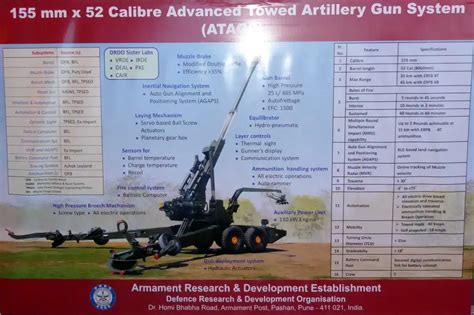 India Conducts Firing Trials of Indigenous ATAGS Howitzer With High ...