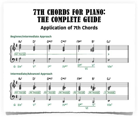 7th Chords for Piano—The Complete Guide - Piano With Jonny