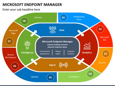 Image result for Endpoint Manager Tutorial