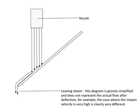 Image result for Parcel Tracking Algorithm Hydraulic Flow