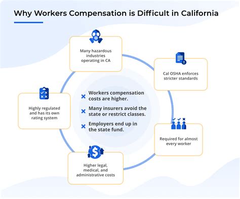 California Workers' Compensation Guide | Foresight Risk and Insurance ...