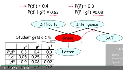Image result for Bayesian and Conditional Probability
