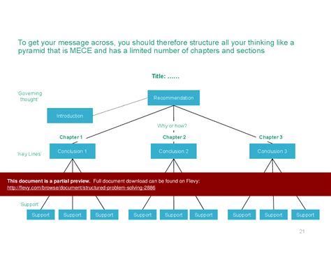 Image result for Structured Problem Solving