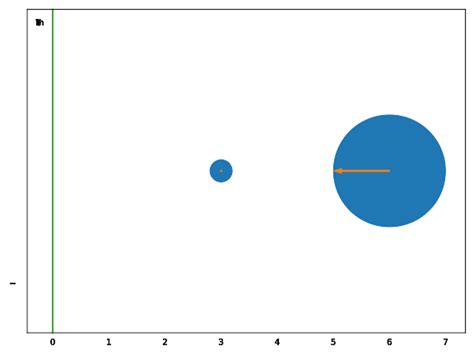 Image result for Billiards Using Python