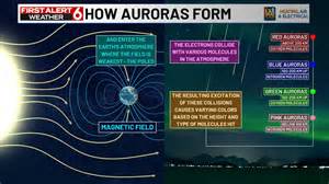 EXPLAINER: The science behind northern lights and meaning of the different colors