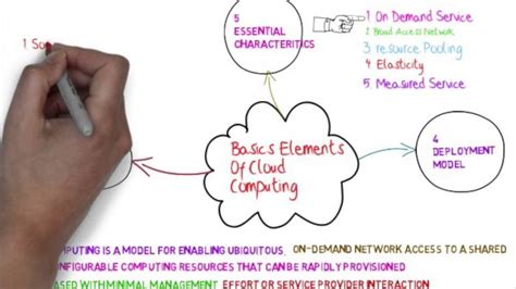 Image result for Cloud Computing Tutorial for One Minute