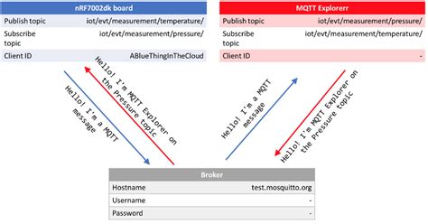 Vb.net MQTT Client Example 的图像结果