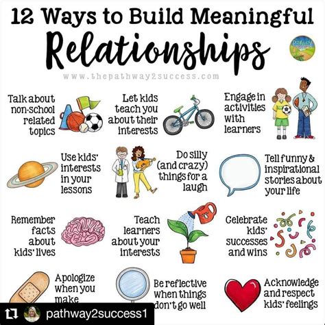 The relationship between a teacher and his students is one of the most ...