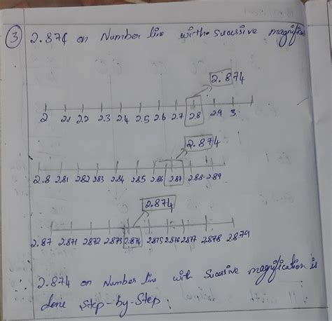 visualise 2.874 on number line using successive magnification - Brainly.in