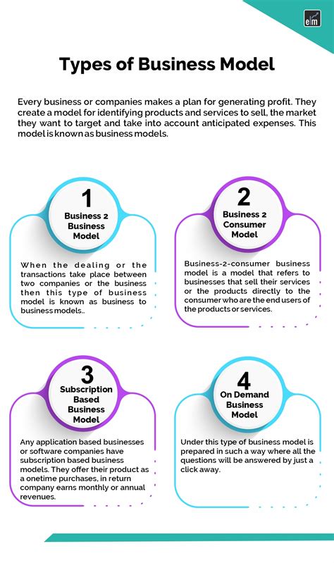 Examples of Business Models 的图像结果