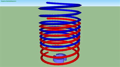 Image result for Spring Model Easy