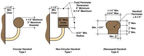 Residential Stair Codes | Handrail Code Requirements | Building code ...