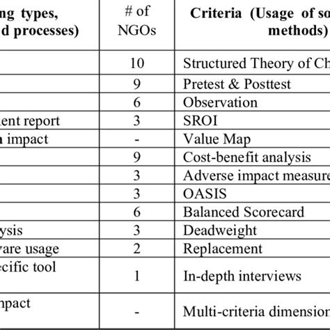 ISO Reporting Method 的图像结果