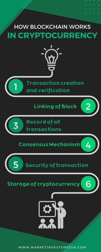 Image result for Blockchain Cripto Currency Explanation