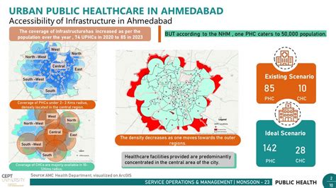 Infrastructure coverage and Branding & marketing | CEPT - Portfolio