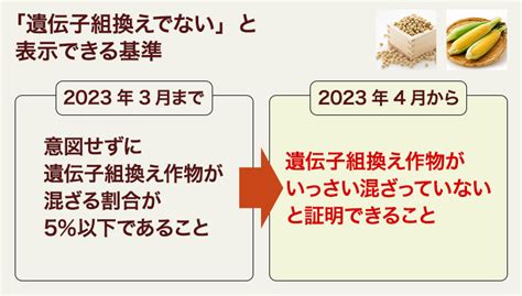Using Pathwright 的图像结果