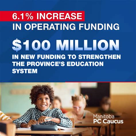 $86.2M in Funding to Pembina Trails School Division - Obby Khan - MLA for Fort Whyte