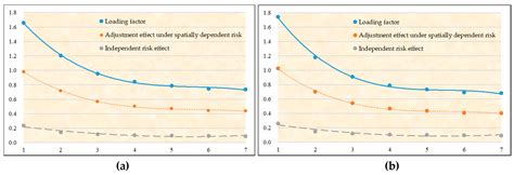 Grain Area Yield Index Insurance Ratemaking Based on Time–Space Risk ...