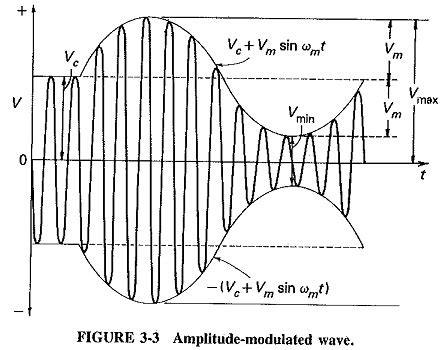 Modulation Theory 的图像结果