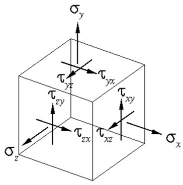 The Generalized Coefficients of Earth Pressure: A Unified Approach