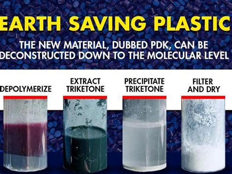 US’s Berkeley Lab creates PDK, a Fully Recyclable Plastic – GKToday