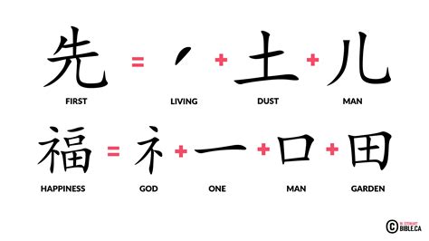 Chinese Symbol For First