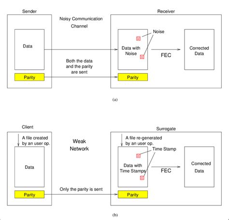 Forward Error Correction Methods 的图像结果