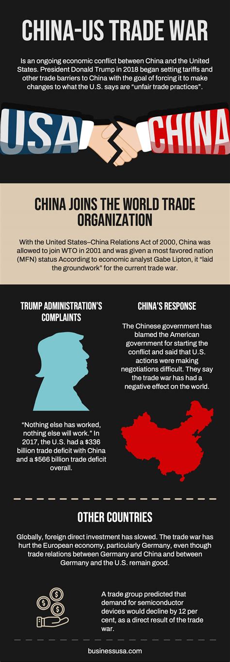 Business Model Infographic Template 的图像结果