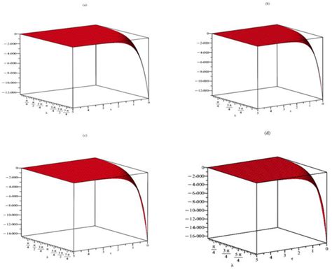 A Novel Approach to Solving Fractional Navier–Stokes Equations Using ...