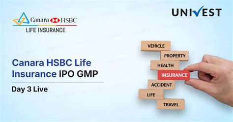 Canara HSBC Life IPO GMP Day 3 | Click to Check Live Updates
