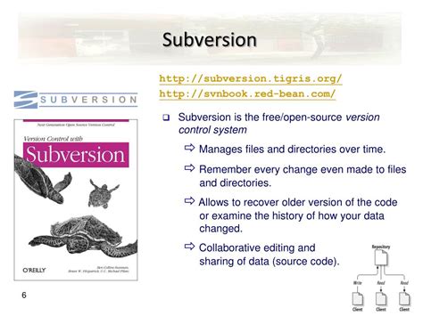 Image result for Subversion Control