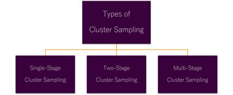 Cluster Sample Example 的图像结果
