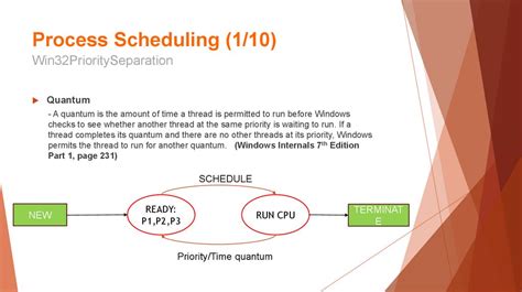 Image result for Win32PrioritySeparation Benchmark