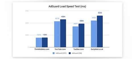 Image result for AdGuard Review