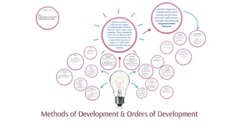 Methods of Development Essay 的图像结果