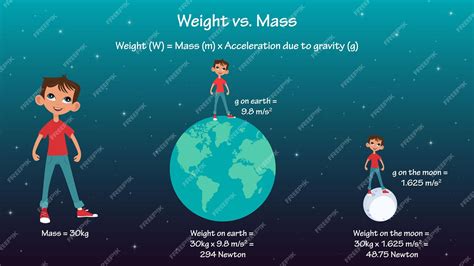 Mass And Weight On Planets